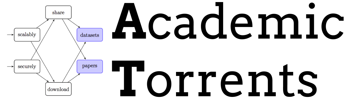 Academic Torrents logo